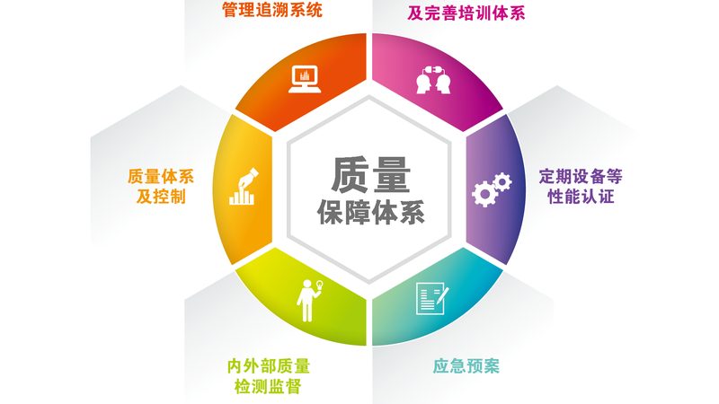 北京专科医院医保报销那些事，你了解多少？**